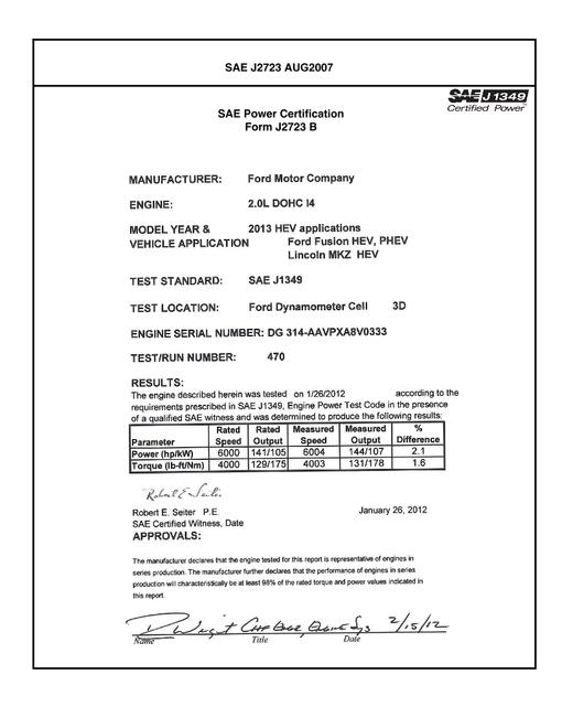 SAE CPFD2_13HEVFUS
