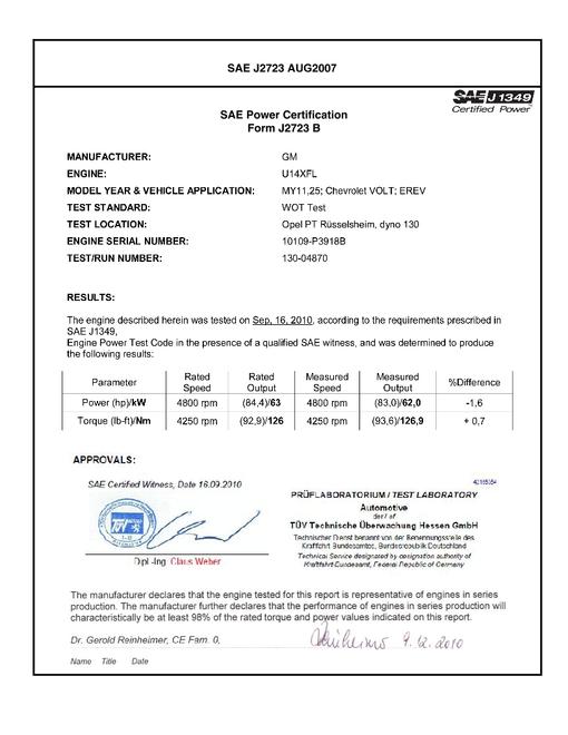2904085.jpg SAE CPGM1_11CHEVOLT