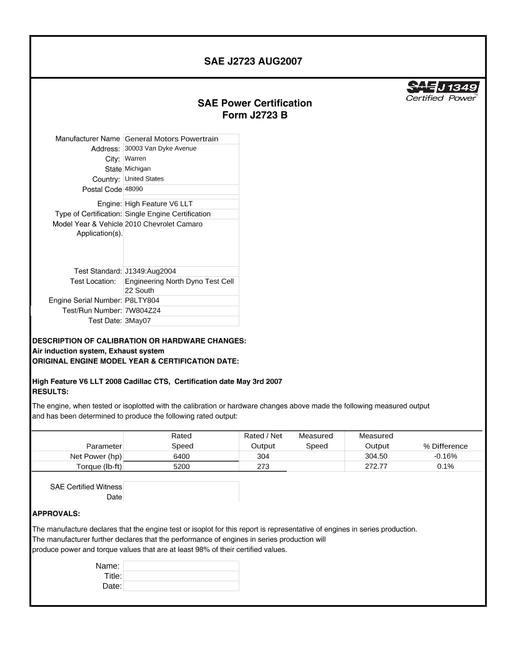 2904282.jpg SAE CPGM2_10CAMERO